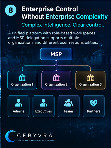 Ceryvra visual explanation: Enterprise control without enterprise complexity